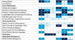 国内唯一 阿里云入选全球区块链云服务报告