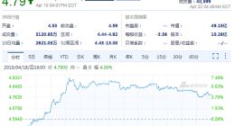 蔚来汽车股价盘前大跌：跌幅达5.43%