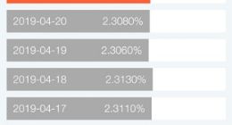 余额宝规模继续缩水 资金管理规模降至2年来最低水平