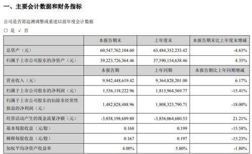 海康威视财务数据