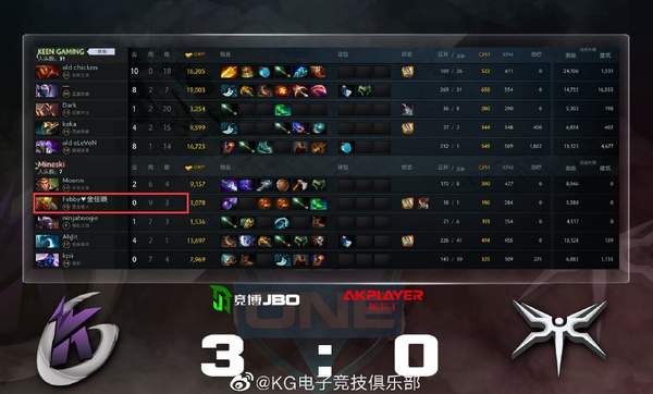 赢了冠军,输了奔驰!《Dota2》ESL主办方将MVP和奔驰给亚军