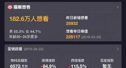 《复联4》4月24日上映 国内零点场平均票价61.2元