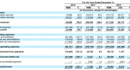 新氧科技更新招股书 IPO发行价区间11.8-13.8美元