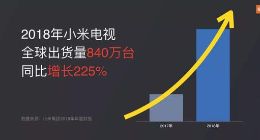 雷军：大家电业务将是小米未来10年核心拼图之一