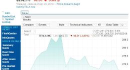 特斯拉市值周一蒸发18亿美元 是受上海Model S自燃影响么？