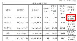 8个月市值蒸发过百亿 掌阅科技的突破口在哪