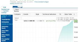苹果尴尬不？与高通和解后对方股价已大涨51.7% 自家仅上涨4.1%