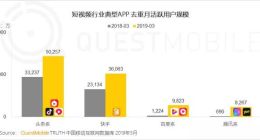 短视频延续两极格局，下沉市场扛起增长大旗