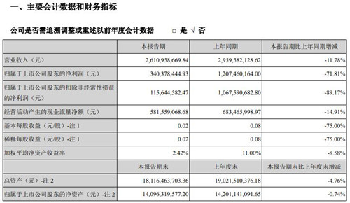 分众传媒财务数据