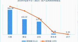 拼多多助农数据拼多多？比农业农村部数据多了18倍