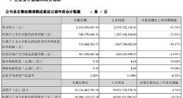 分众传媒今年第一季度营收达26.1亿元 同比减少11.78%