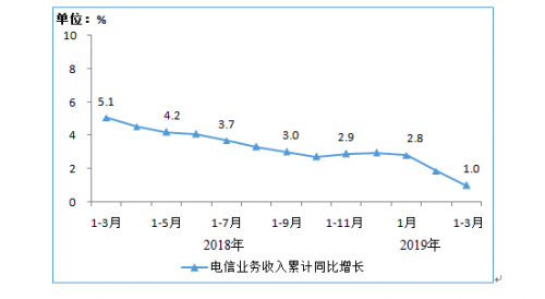 TIM图片20190425204642