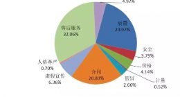 中消协：今年一季度家用电子电器类位居商品类投诉第一