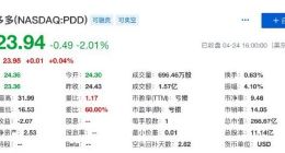 拼多多创始人黄峥：我们依然是一家创业公司