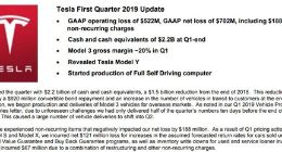 特斯拉今年第一季度净亏损7亿美元 预计第二季度继续亏损