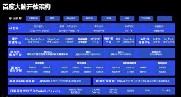 智能写作 AI辨鸟 百度大脑再开放13项AI新能力