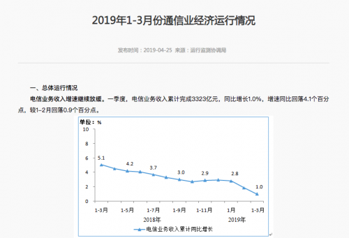 TIM图片20190426114359