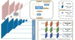 WIDER FACE评测结果出炉：滴滴人脸检测DFS算法摘冠