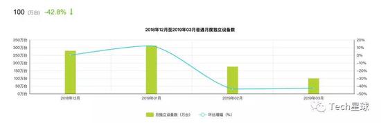 数据来源：艾瑞数据