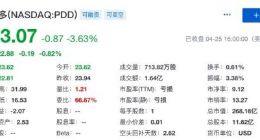拼多多回应被列入恶名市场：对此不能认同