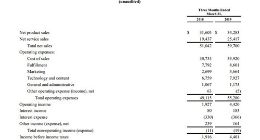 亚马逊发布一季度财报：销售额接近600亿美元 净利润同比大增118%