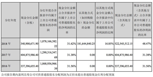 巨人网络2018年净利润10.78亿元 实现三年对赌承诺4_副本