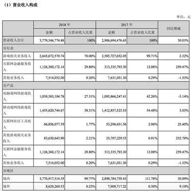巨人网络2018年净利润10.78亿元 实现三年对赌承诺3_副本