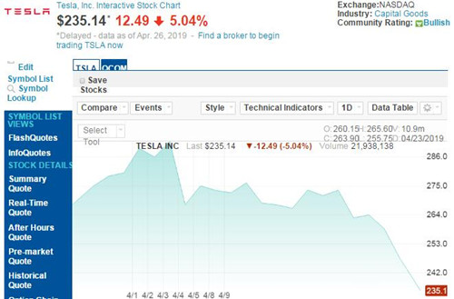 特斯拉股价.4.26_500