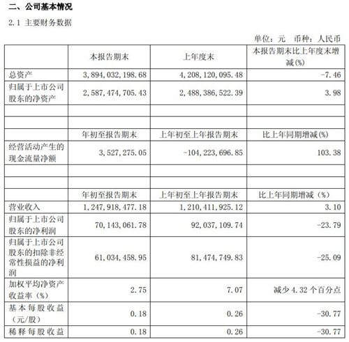 科沃斯财务数据