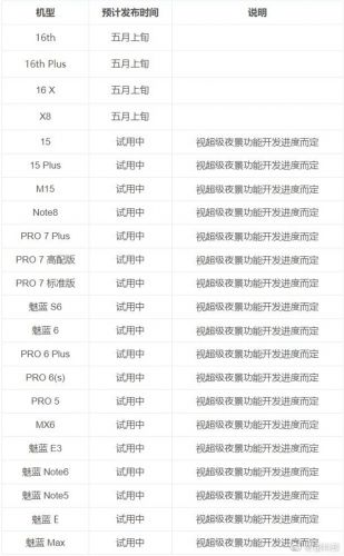 魅族公布Flyme 7.3稳定版推送时间 最快5月上旬覆盖22款老机型