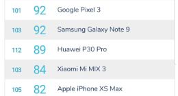 DXO拍照总分第一 三星Galaxy S10+比华为P30Pro更值得选择