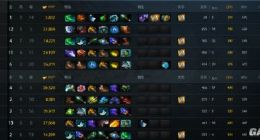 《Dota2》比赛EHOME 2：3不敌NiP 无缘巴黎Major