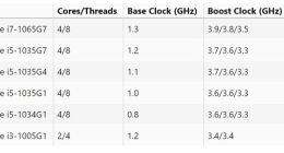 英特尔 Comet Lake G系列CPU曝光：主频低至0.8GHz