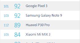 超越华为P30Pro！三星Galaxy S10 5G登顶DxOMark榜首