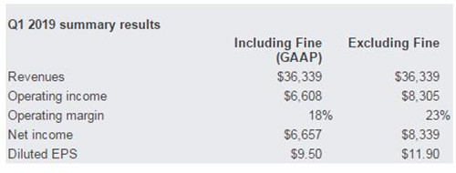 Alphabet一季度财报_500