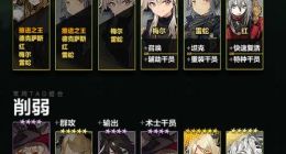 明日方舟公开招募TAG组合有哪些 公开招募六星攻略