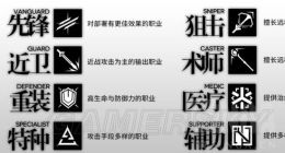 明日方舟前期干员培养推荐 前期哪些干员值得培养？