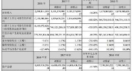 天神娱乐2018年净亏损71.5亿元 同比转亏