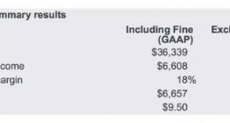 谷歌母公司公布2019 Q1财报：营收增速放缓 盘后股价大跌7.34%