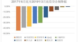 网贷“三降”进行时，壮士断腕后路在何方