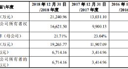 营收过度依赖BAT 智能语音海天瑞声登科创板的机遇与挑战