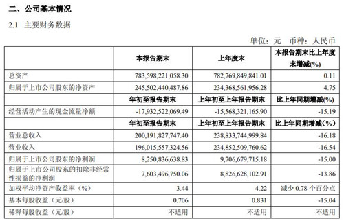 上汽集团公告截图