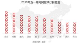 故宫4天门票已售罄 五一假期大家都去哪儿“看一看”了？