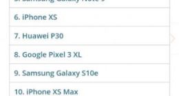 性能强悍 三星Galaxy S10+位列最佳智能手机排行榜第一