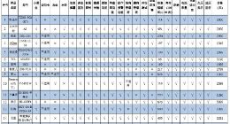 中消协发布29款智能门锁试验报告：1款被小黑盒打开