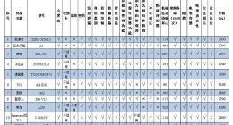 中消协智能门锁比较试验报告：半数样品指纹识别开启存安全风险