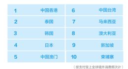 支付宝“五一”出境游报告：00后游客数翻8倍