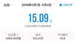 《复联4》《何以为家》承包五一档 国产电影为何集体沉默了？
