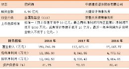 华熙生物等企业拟上科创板 故宫口红制造商