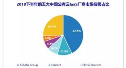 IDC：2018下半年中国公有云服务市场规模超40亿美元